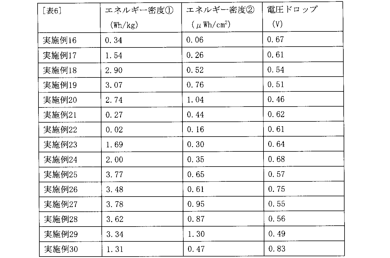 Figure JPOXMLDOC01-appb-T000007