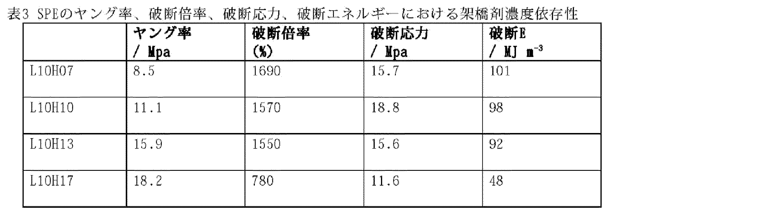 Figure JPOXMLDOC01-appb-T000006