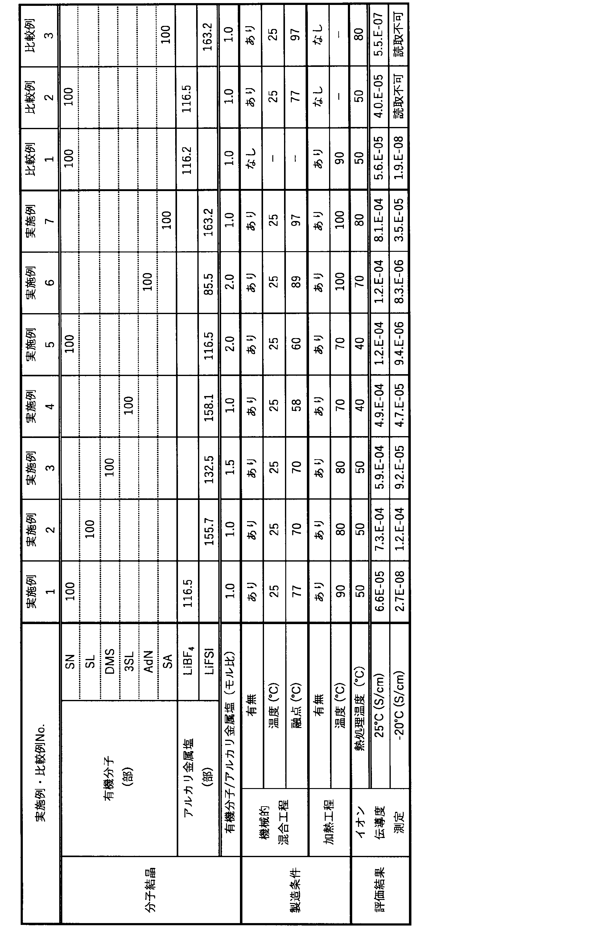 Figure JPOXMLDOC01-appb-T000003