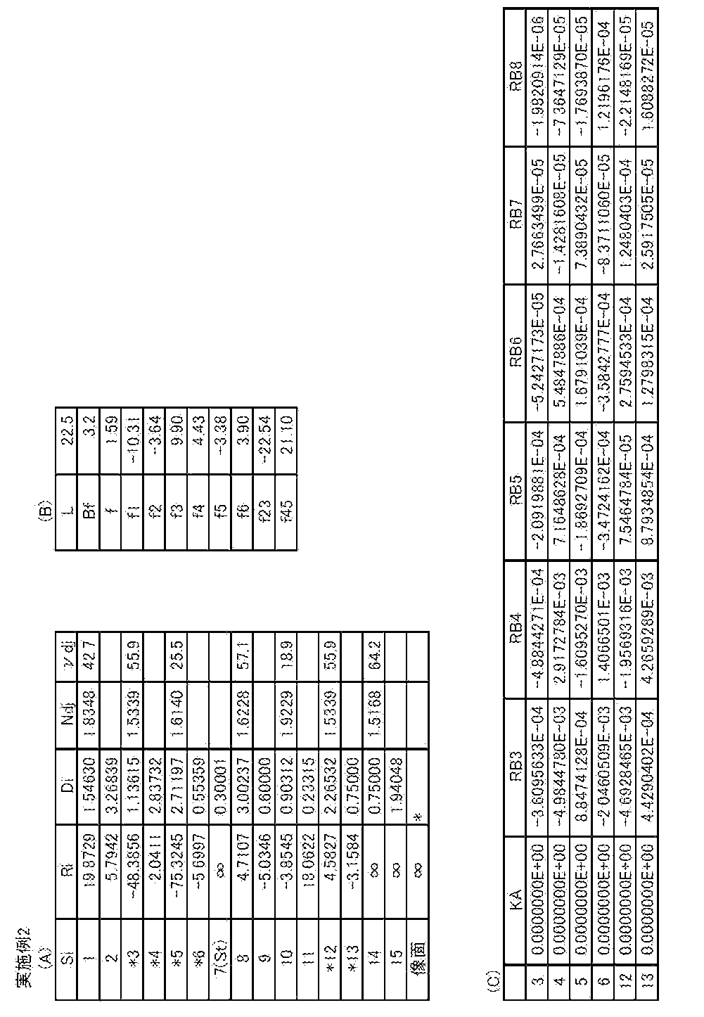 Figure JPOXMLDOC01-appb-T000002