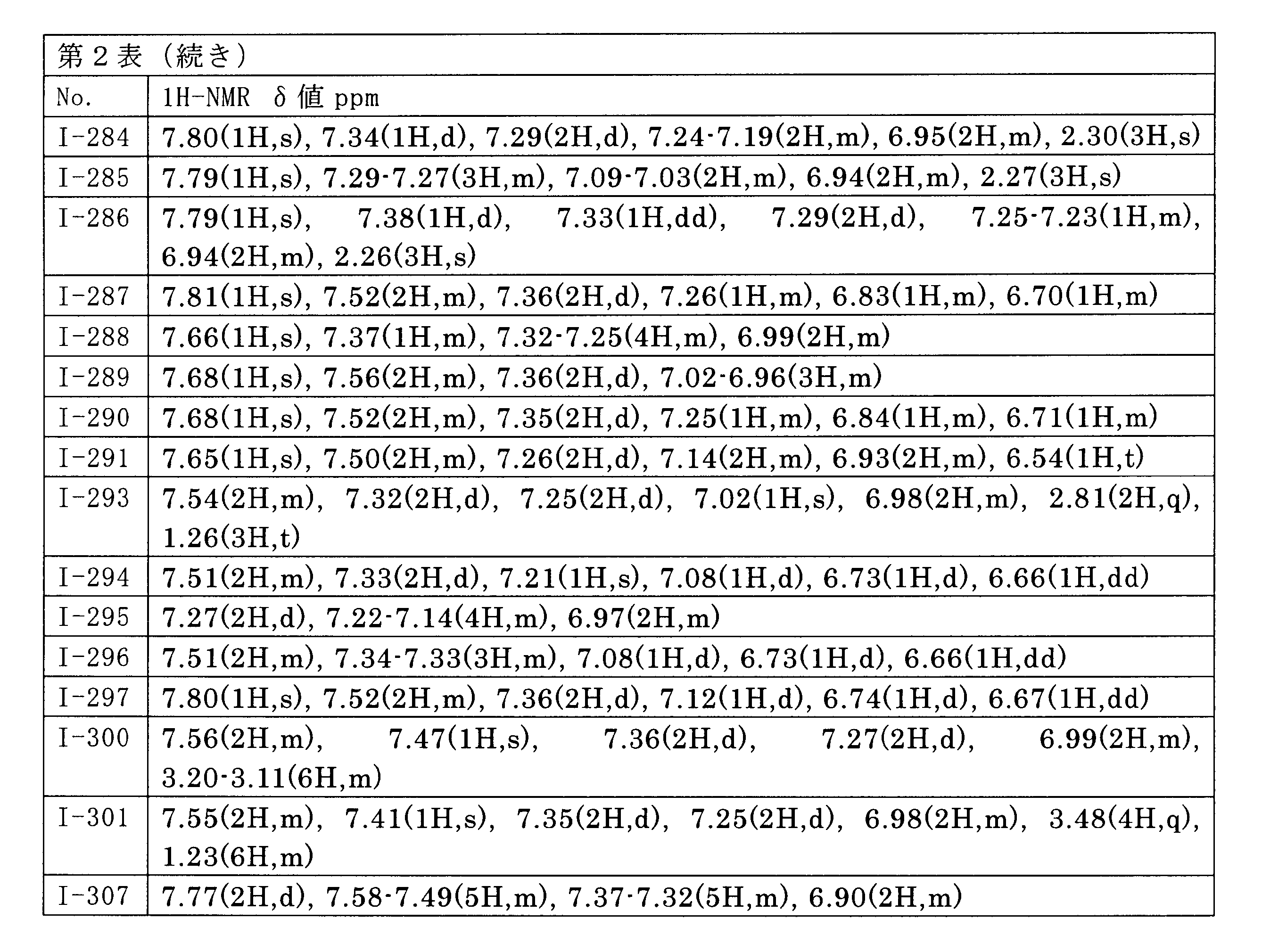 Figure JPOXMLDOC01-appb-T000029
