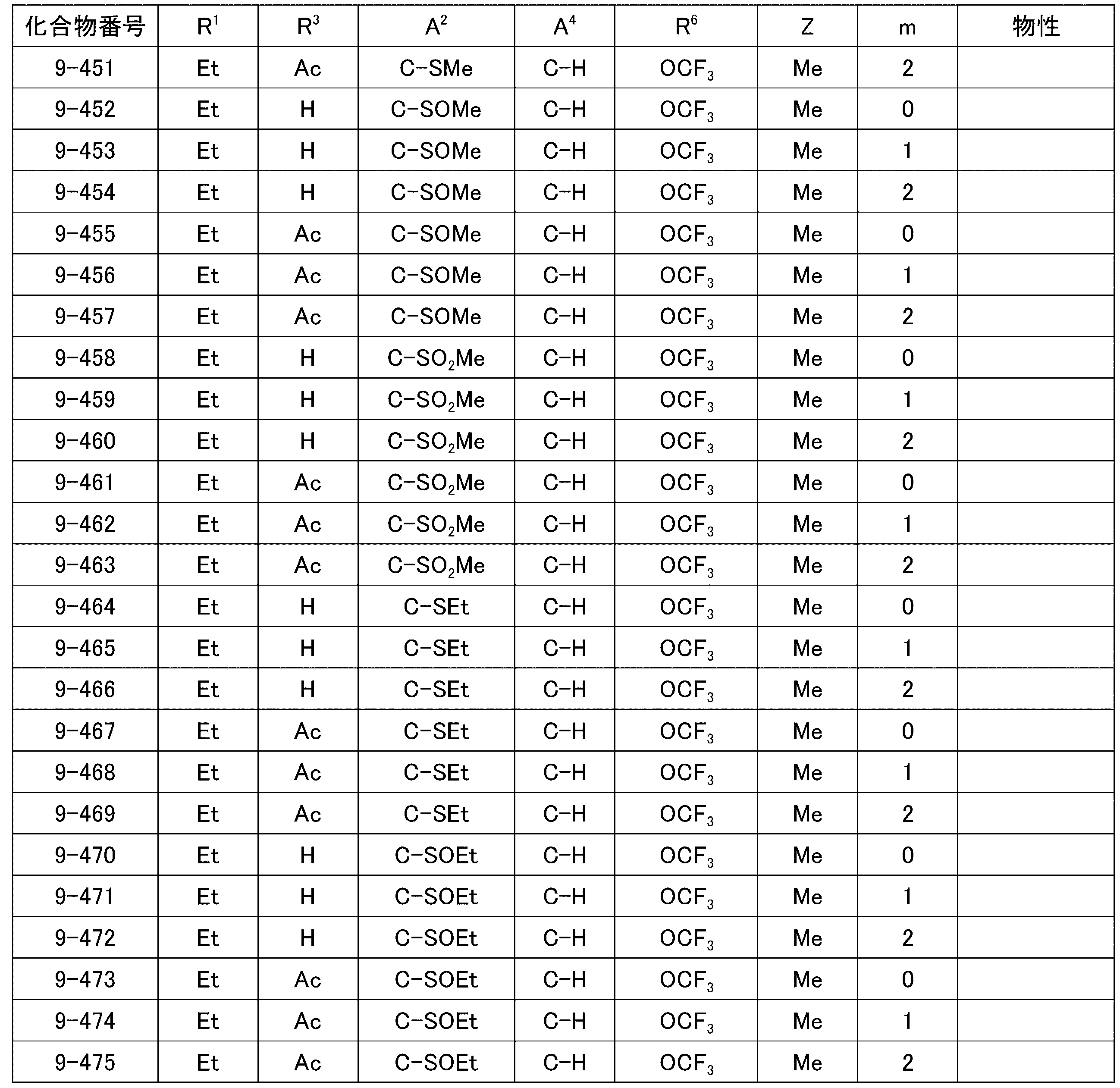 Figure JPOXMLDOC01-appb-T000069