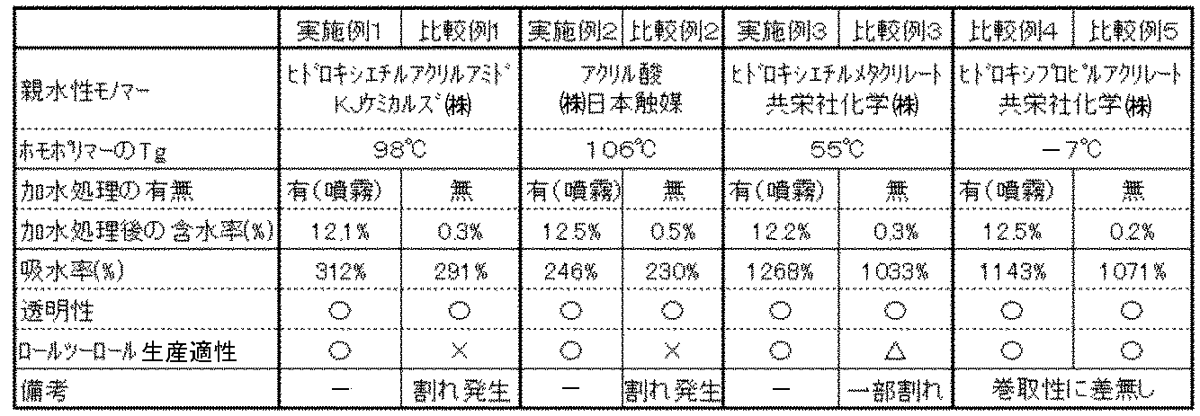 Figure JPOXMLDOC01-appb-T000002