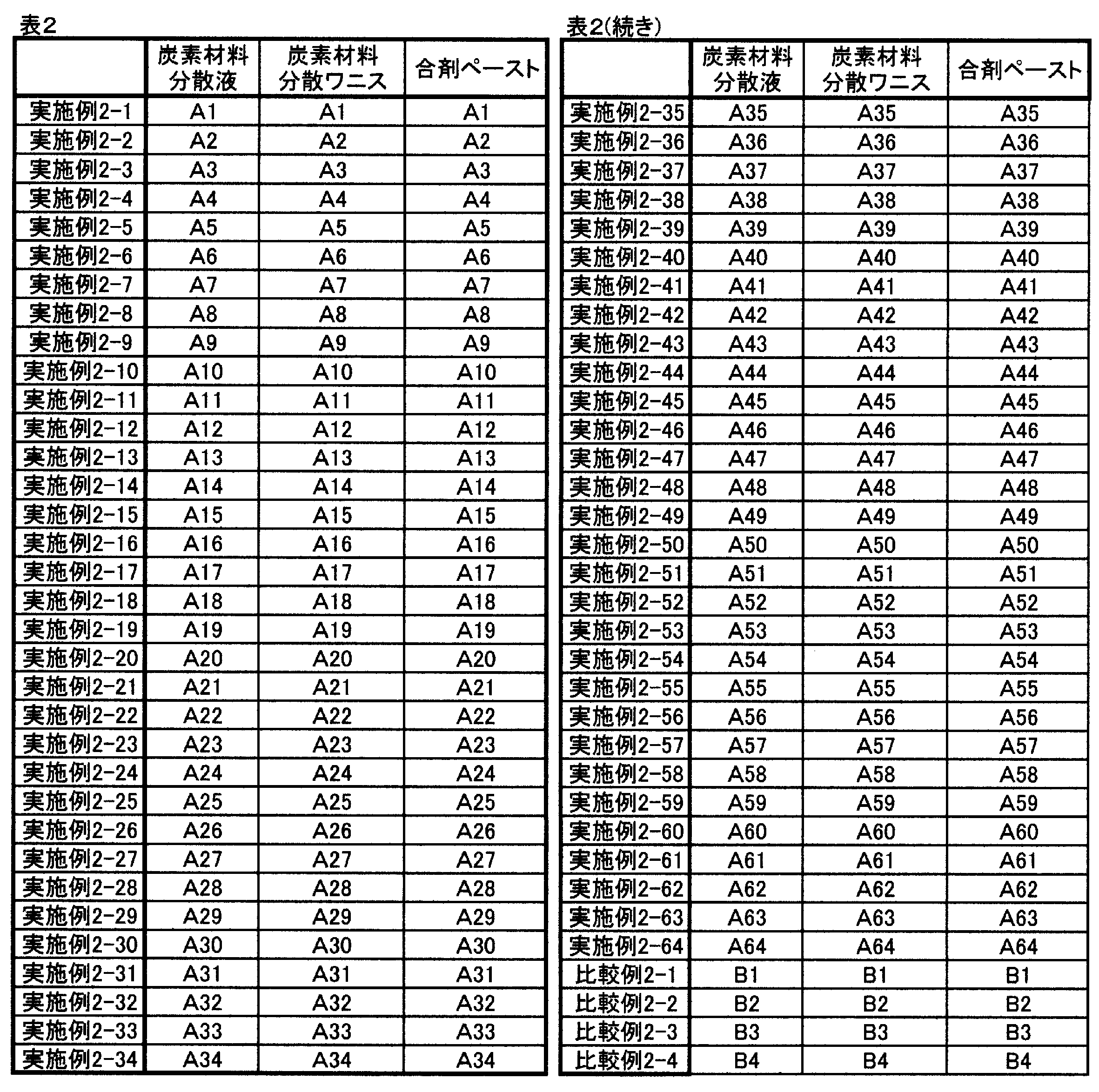 Figure JPOXMLDOC01-appb-T000017