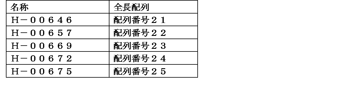 Figure JPOXMLDOC01-appb-T000031