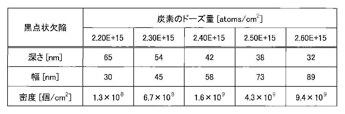 Figure JPOXMLDOC01-appb-T000003