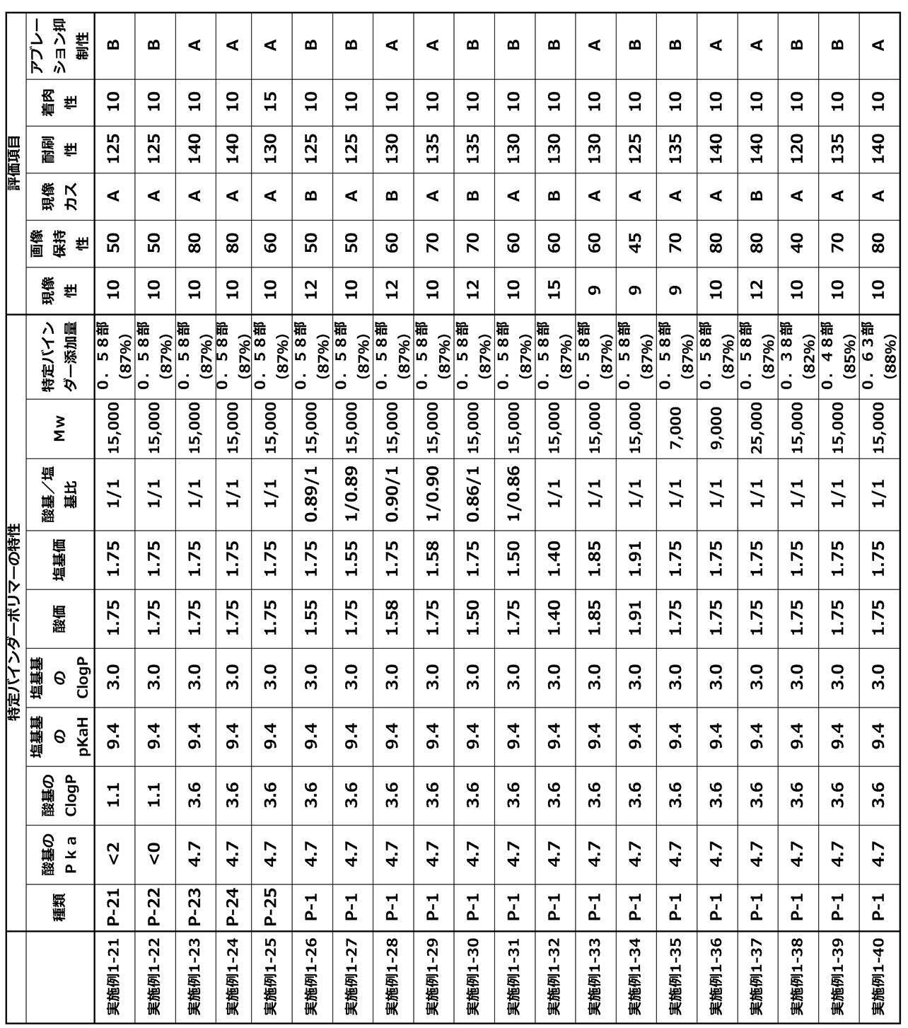 Figure JPOXMLDOC01-appb-T000028