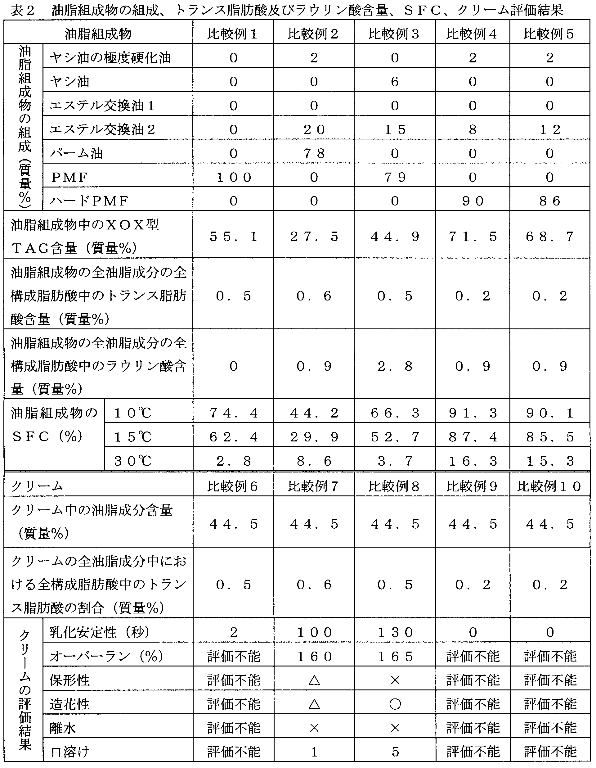 Figure JPOXMLDOC01-appb-T000002
