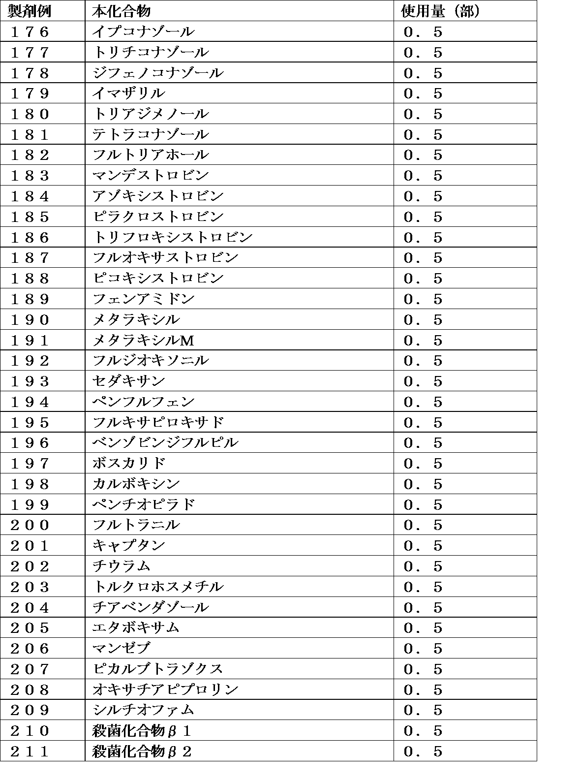 Figure JPOXMLDOC01-appb-I000158