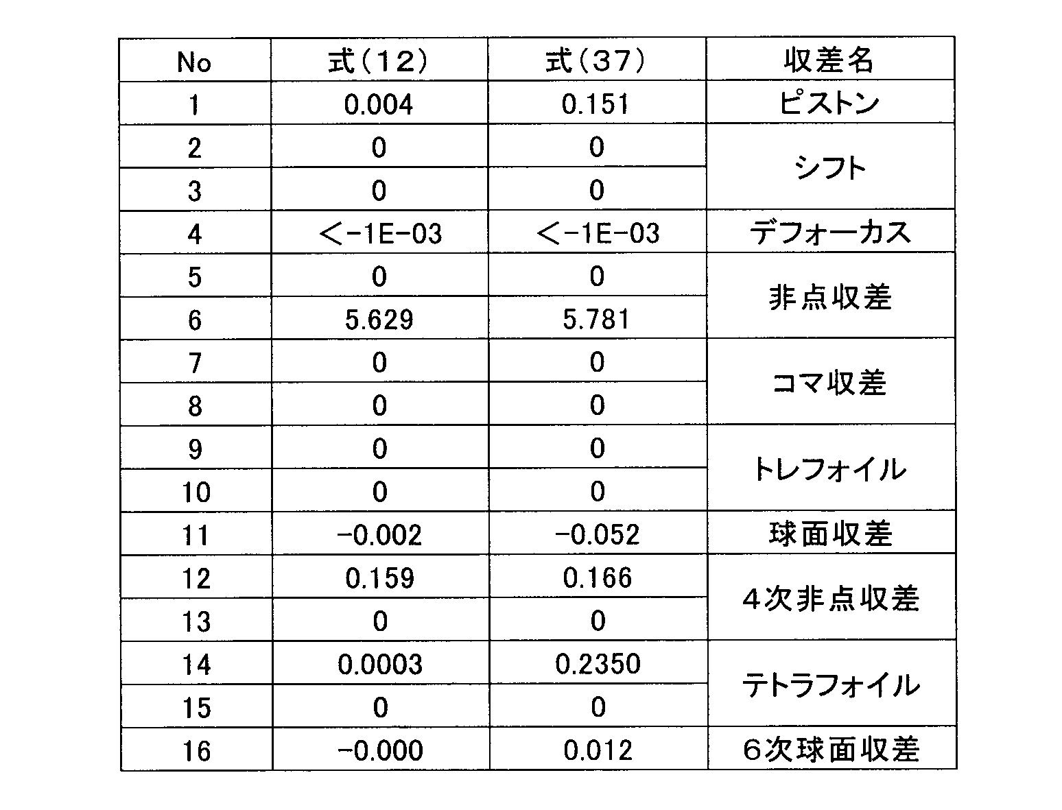 Figure JPOXMLDOC01-appb-T000057