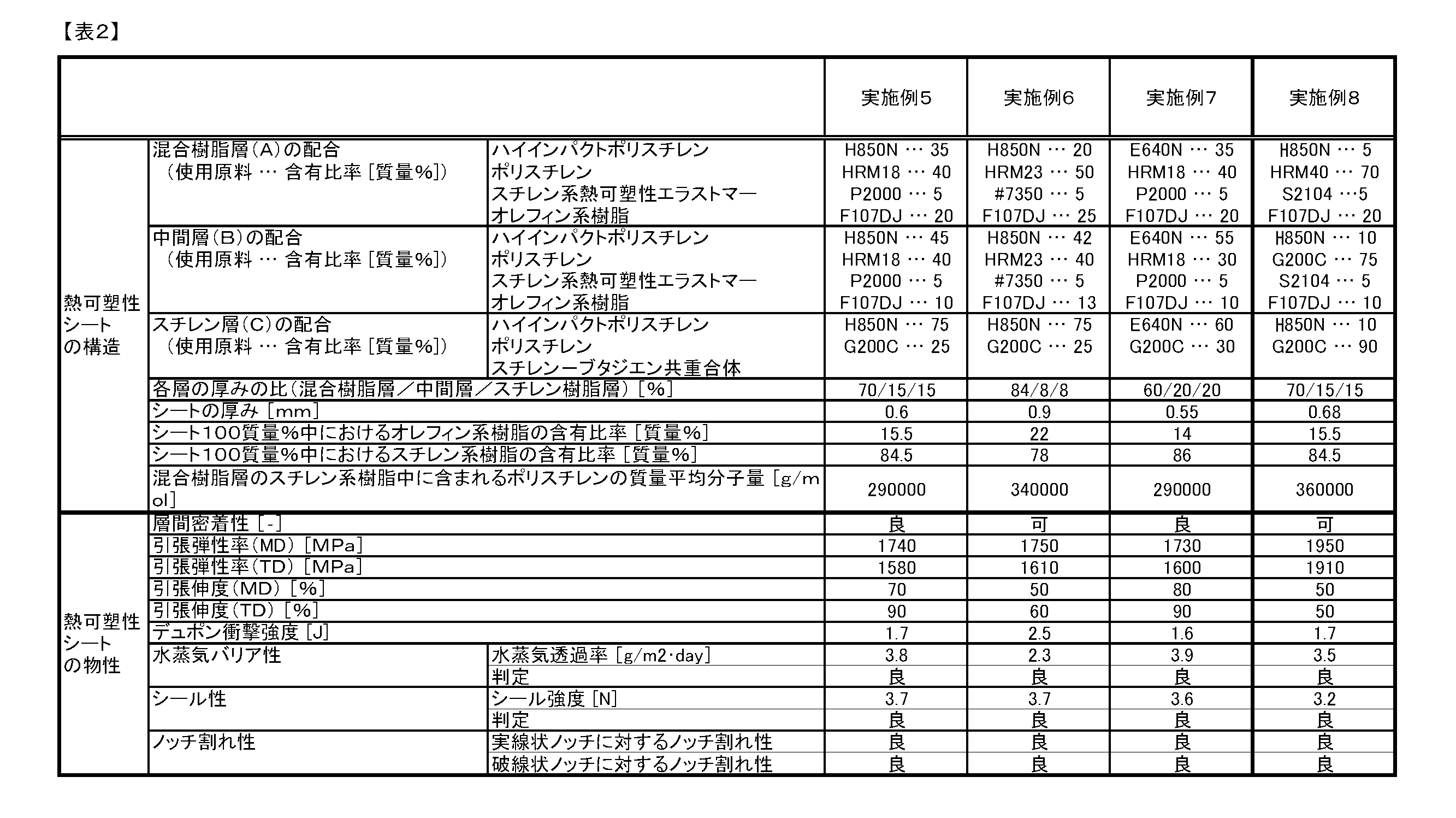 Figure JPOXMLDOC01-appb-T000002