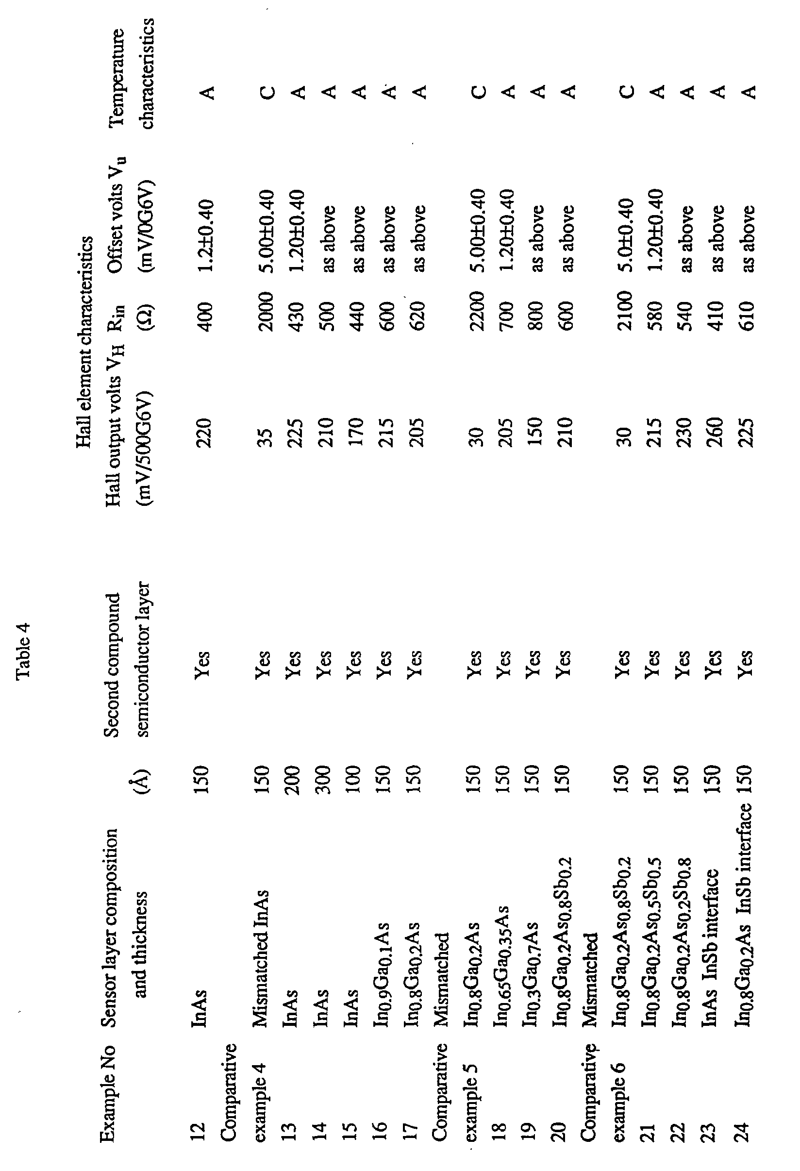 Figure 00710001