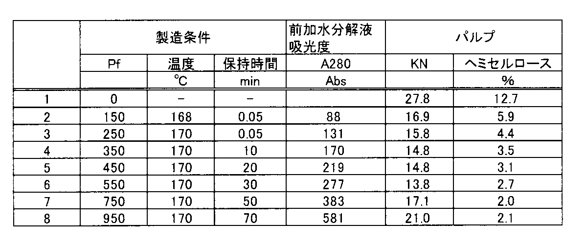 Figure JPOXMLDOC01-appb-T000002
