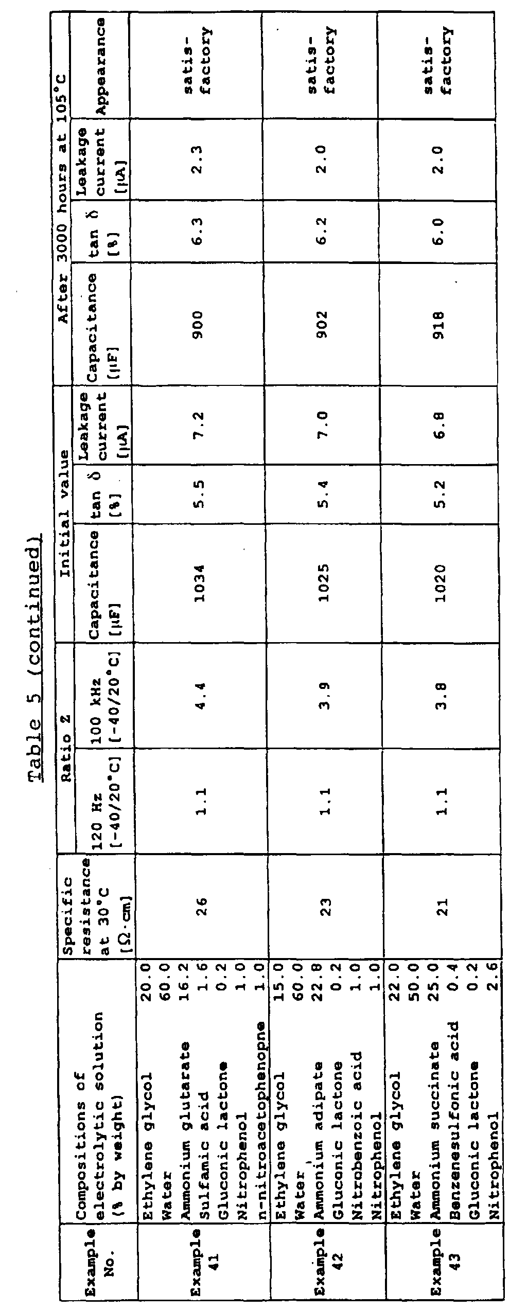 Figure 00410001