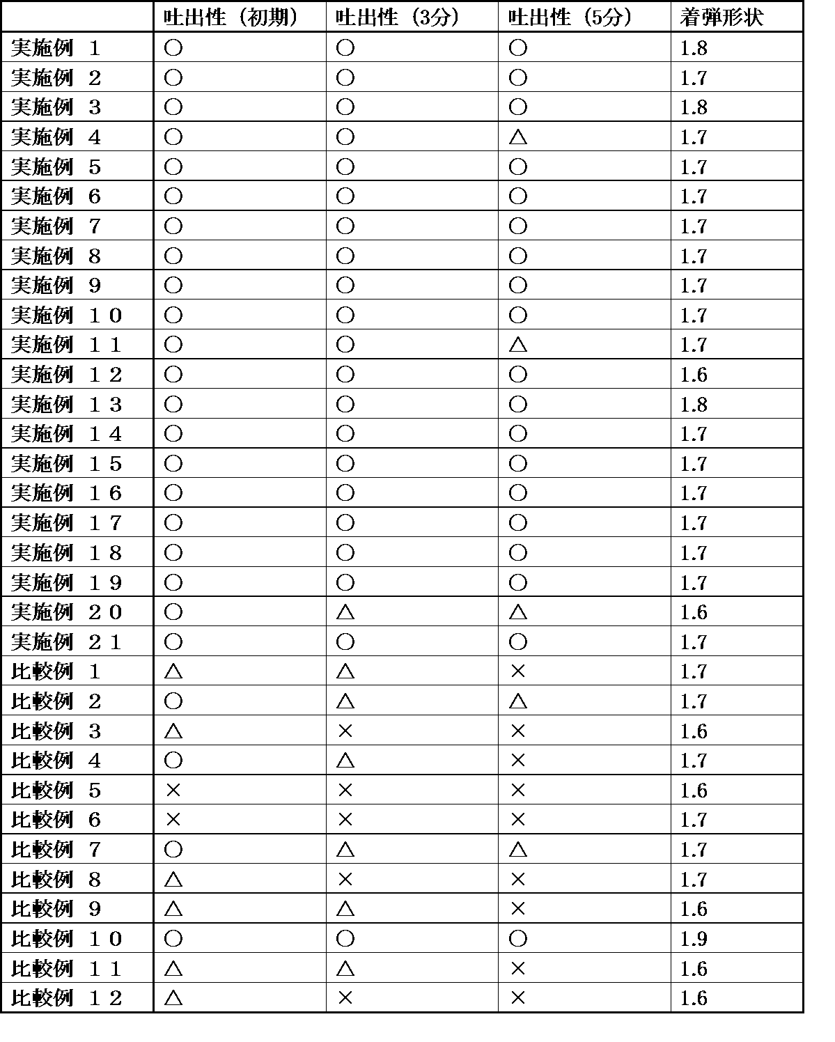 Figure JPOXMLDOC01-appb-I000004