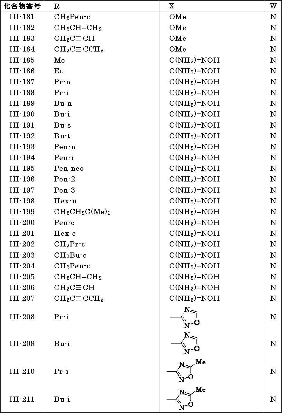 Figure JPOXMLDOC01-appb-T000031