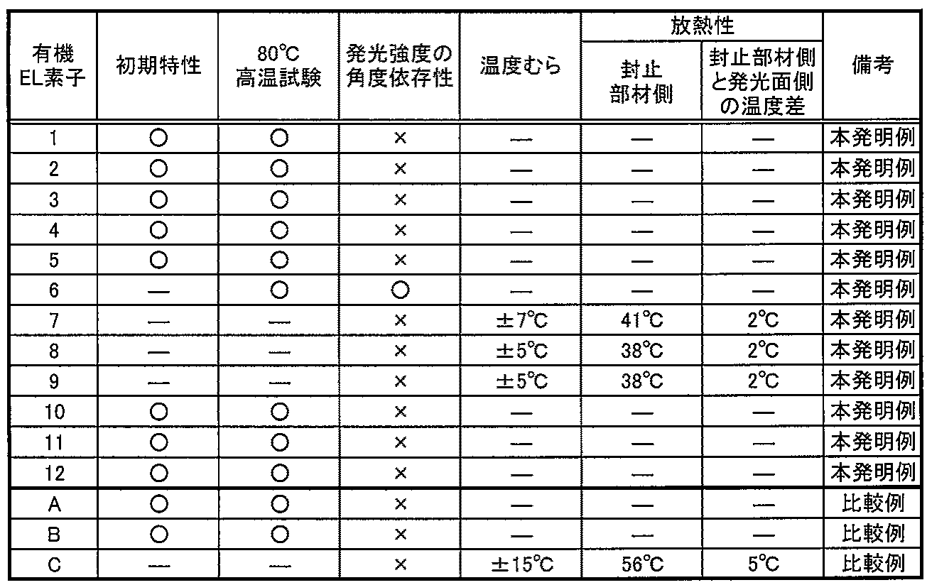 Figure JPOXMLDOC01-appb-T000013