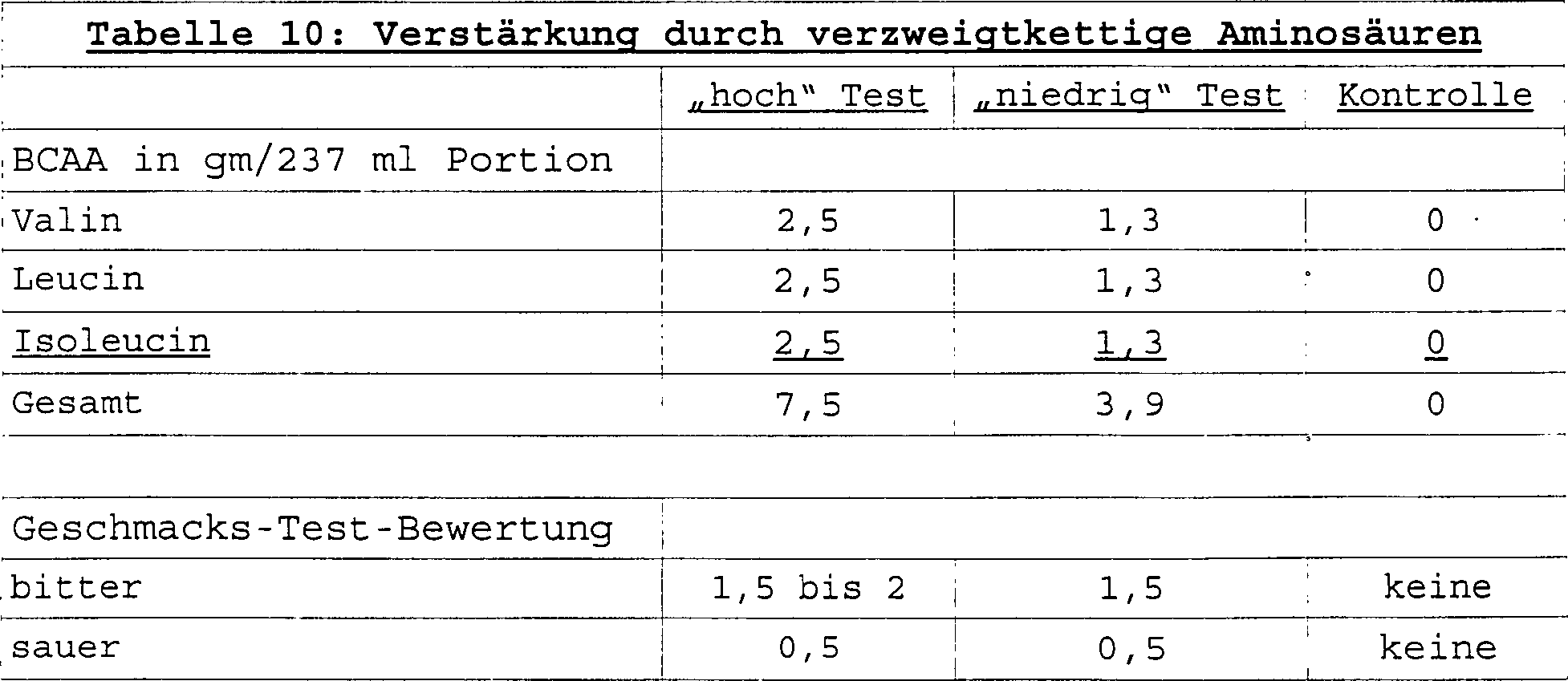 De69726280t2 Preventing And Treating Cachexia And Anorexia Google Patents