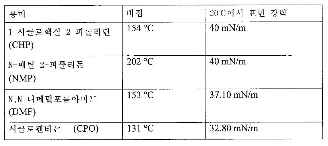 Figure pct00014