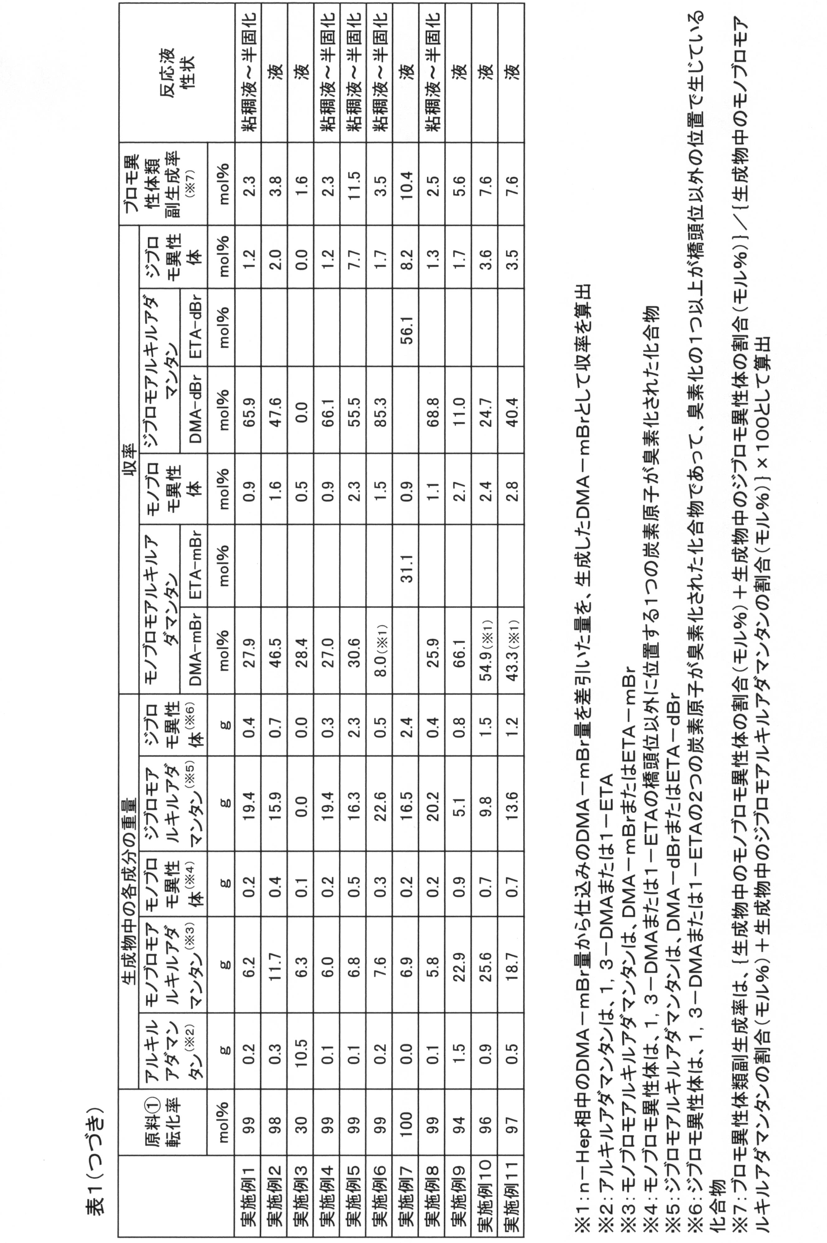 Figure JPOXMLDOC01-appb-T000002