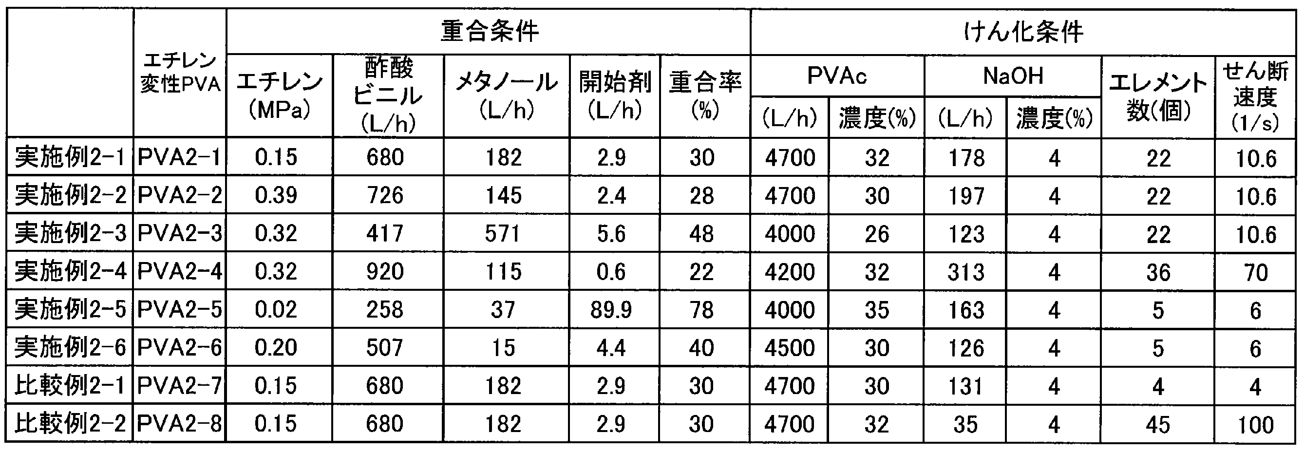 Figure JPOXMLDOC01-appb-T000003