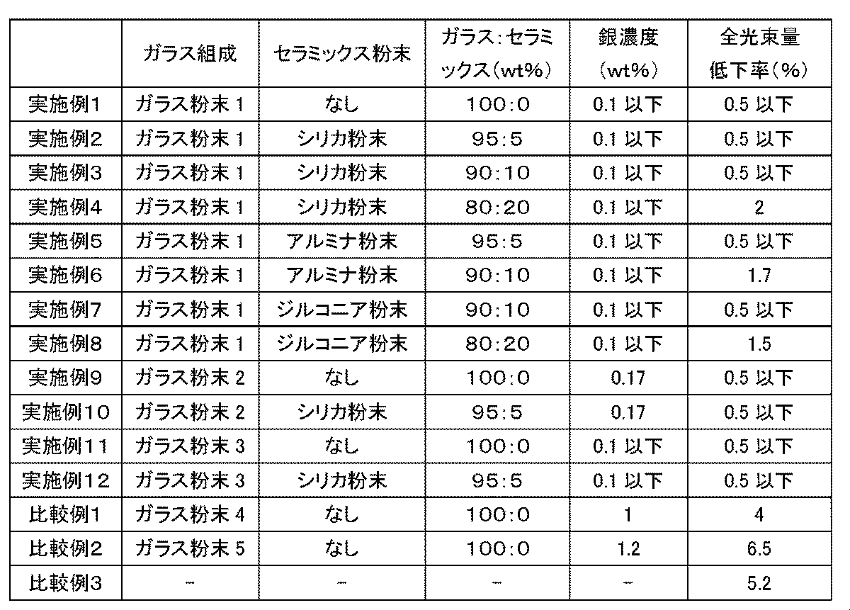 Figure JPOXMLDOC01-appb-T000002