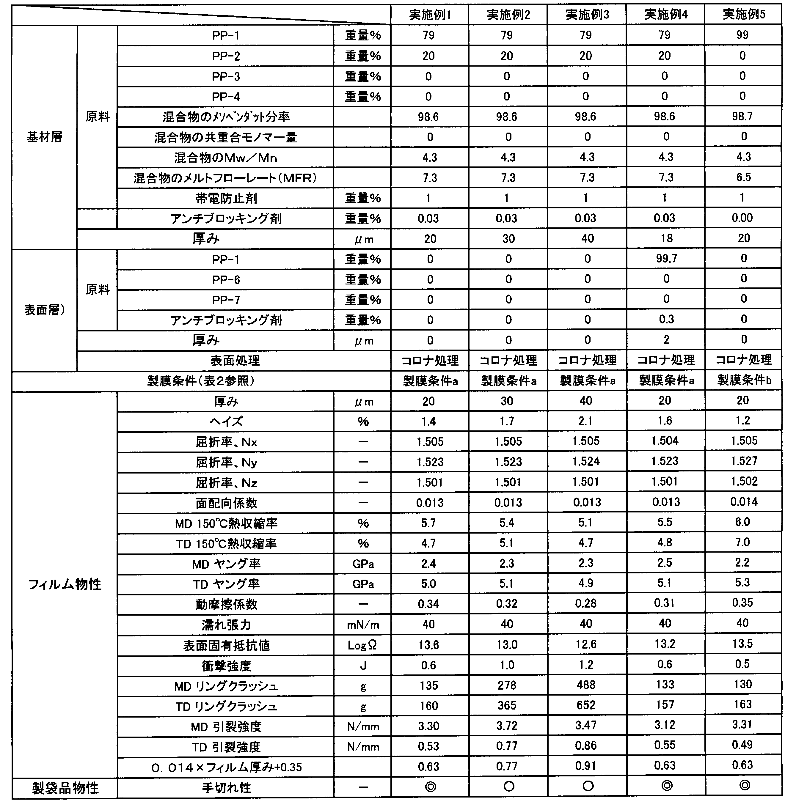 Figure JPOXMLDOC01-appb-T000003