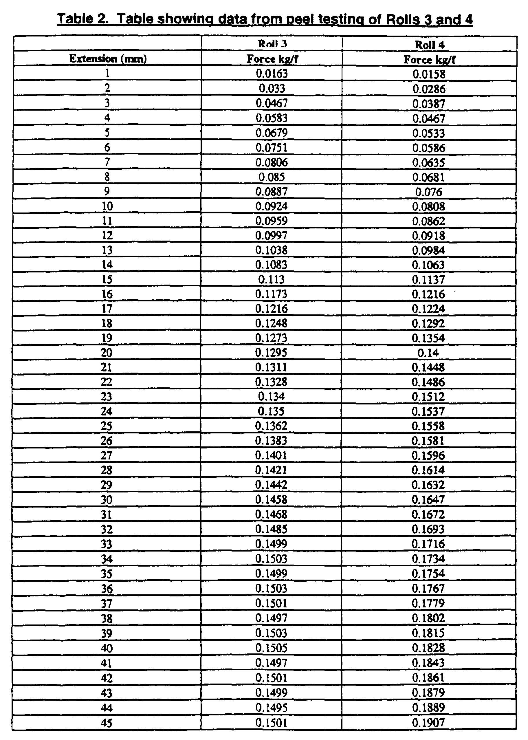Figure 00220001