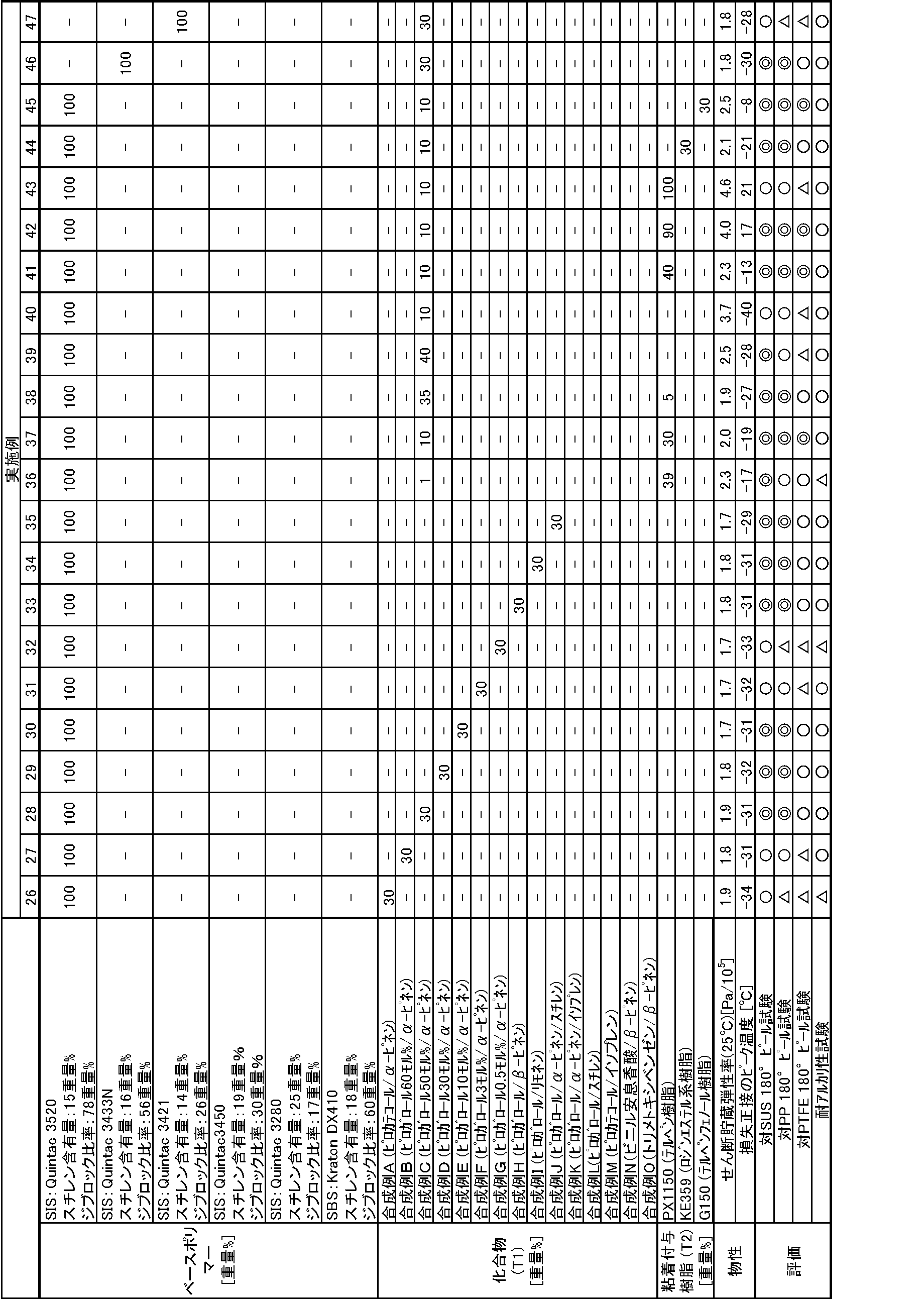 Figure JPOXMLDOC01-appb-T000022