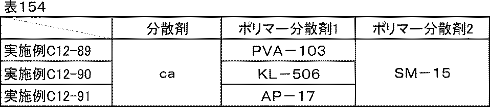 Figure JPOXMLDOC01-appb-T000181
