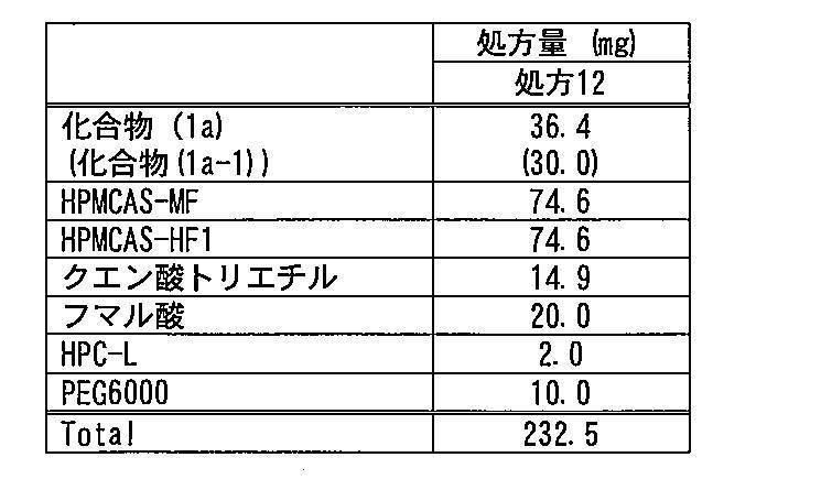 Figure JPOXMLDOC01-appb-T000011