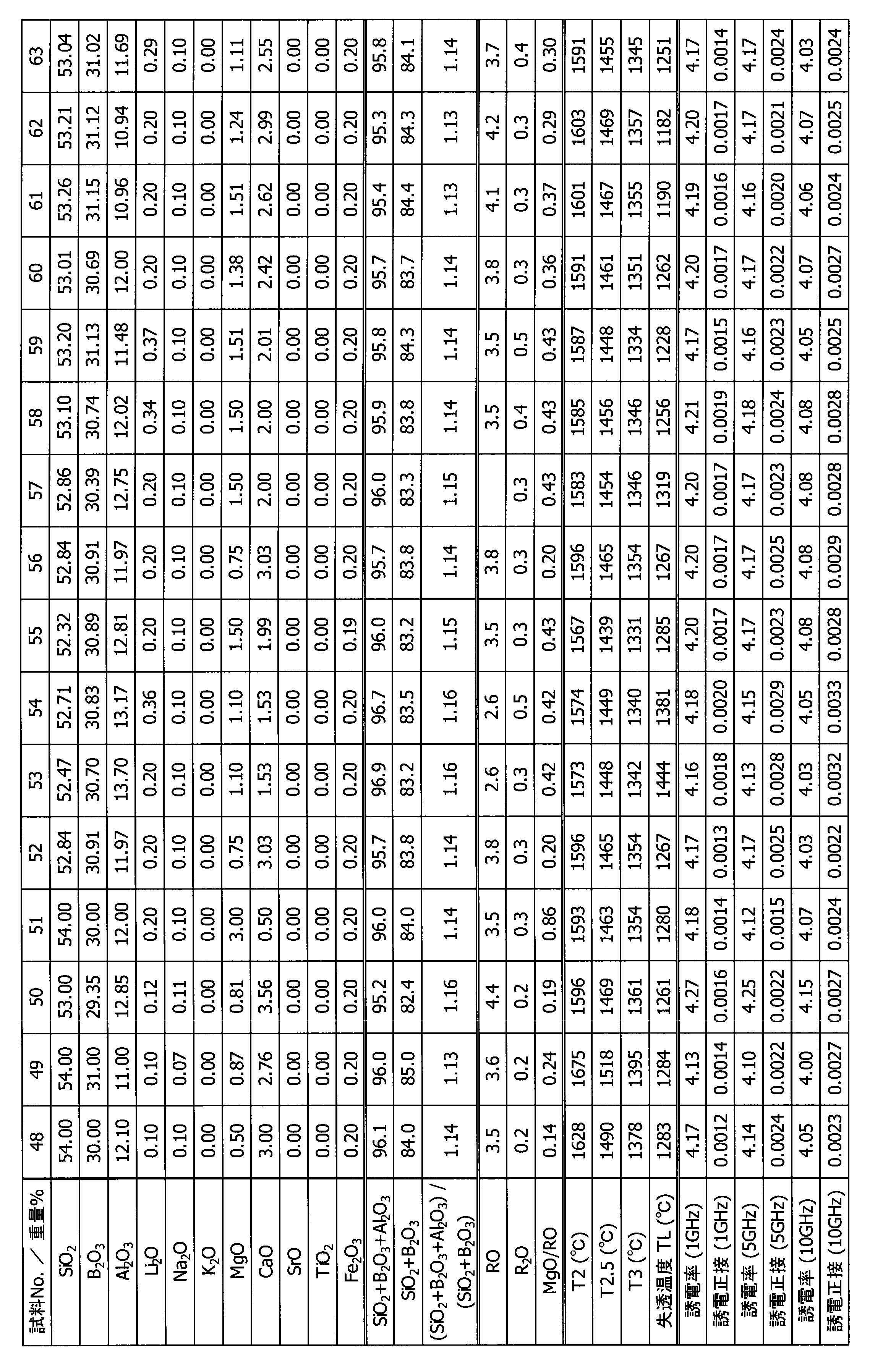 Figure JPOXMLDOC01-appb-T000004