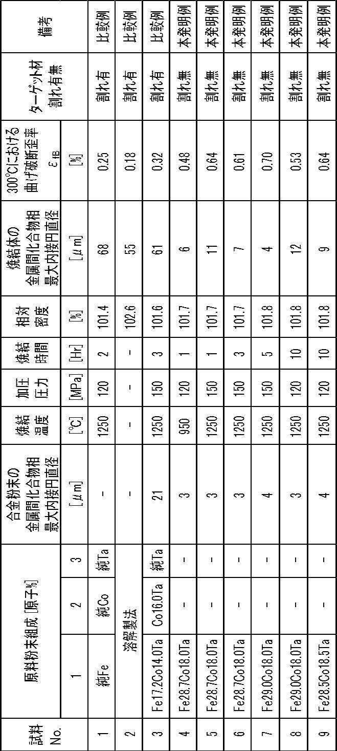 Figure JPOXMLDOC01-appb-T000002