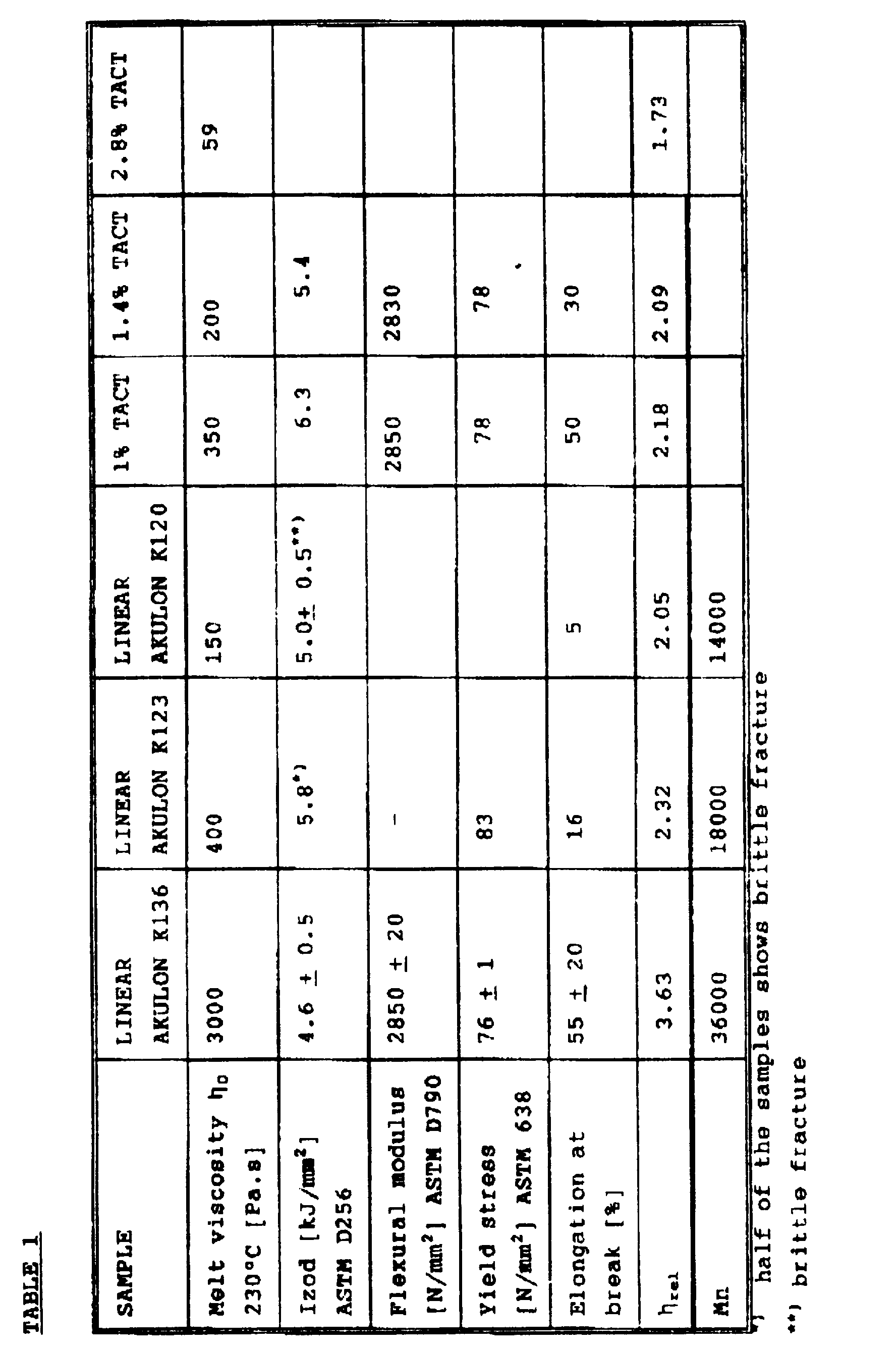 Figure 00170001