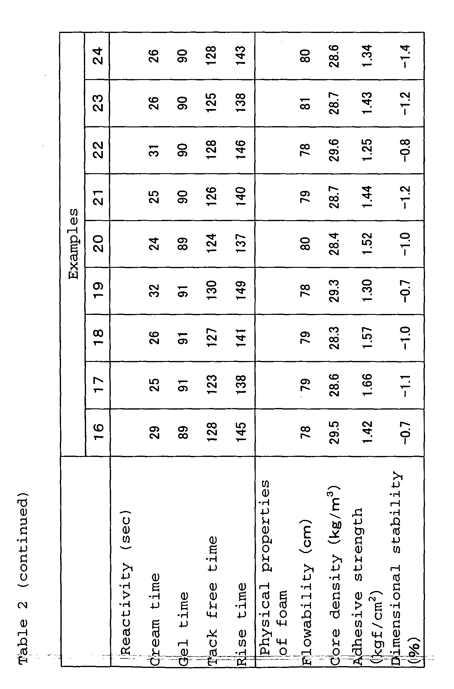 Figure 00590001