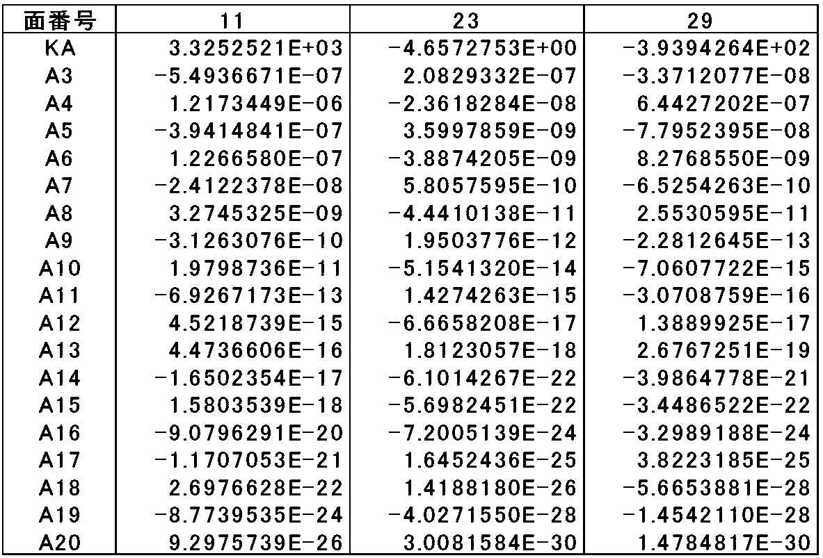 Figure JPOXMLDOC01-appb-T000011