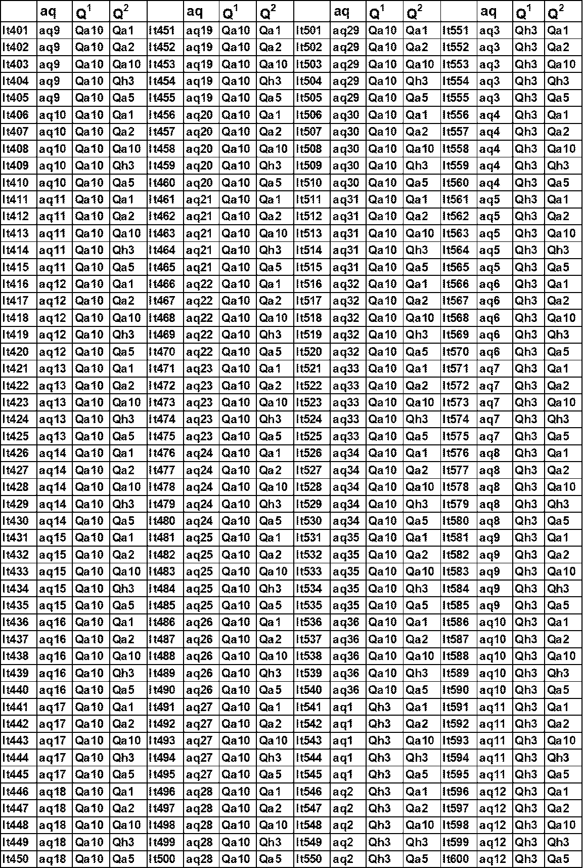 Figure JPOXMLDOC01-appb-T000157