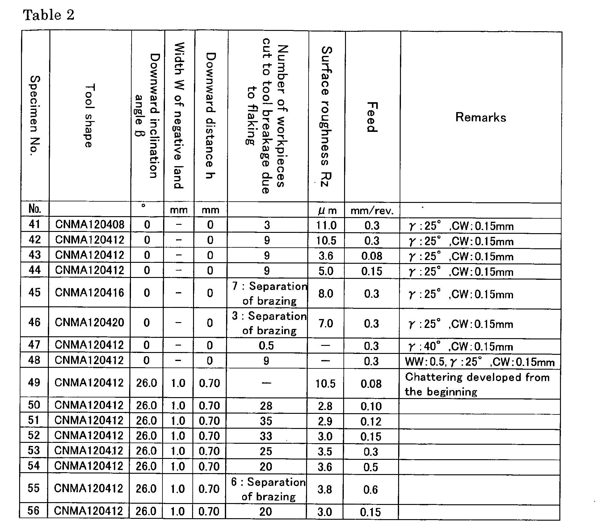 Figure imgb0002