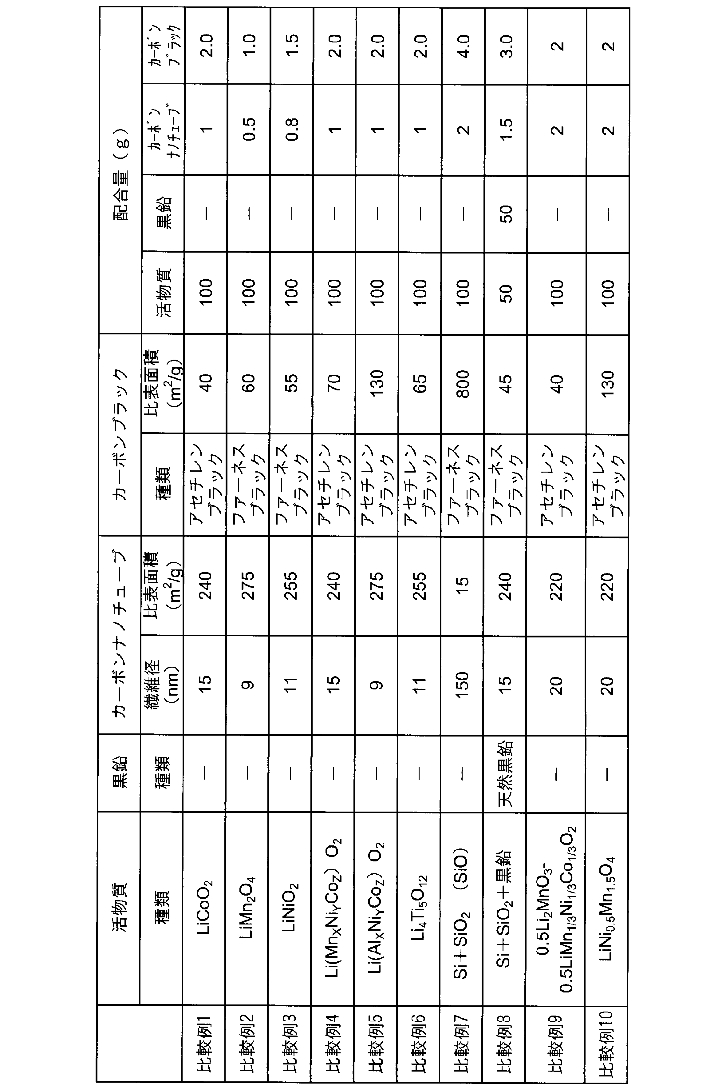 Figure JPOXMLDOC01-appb-T000004