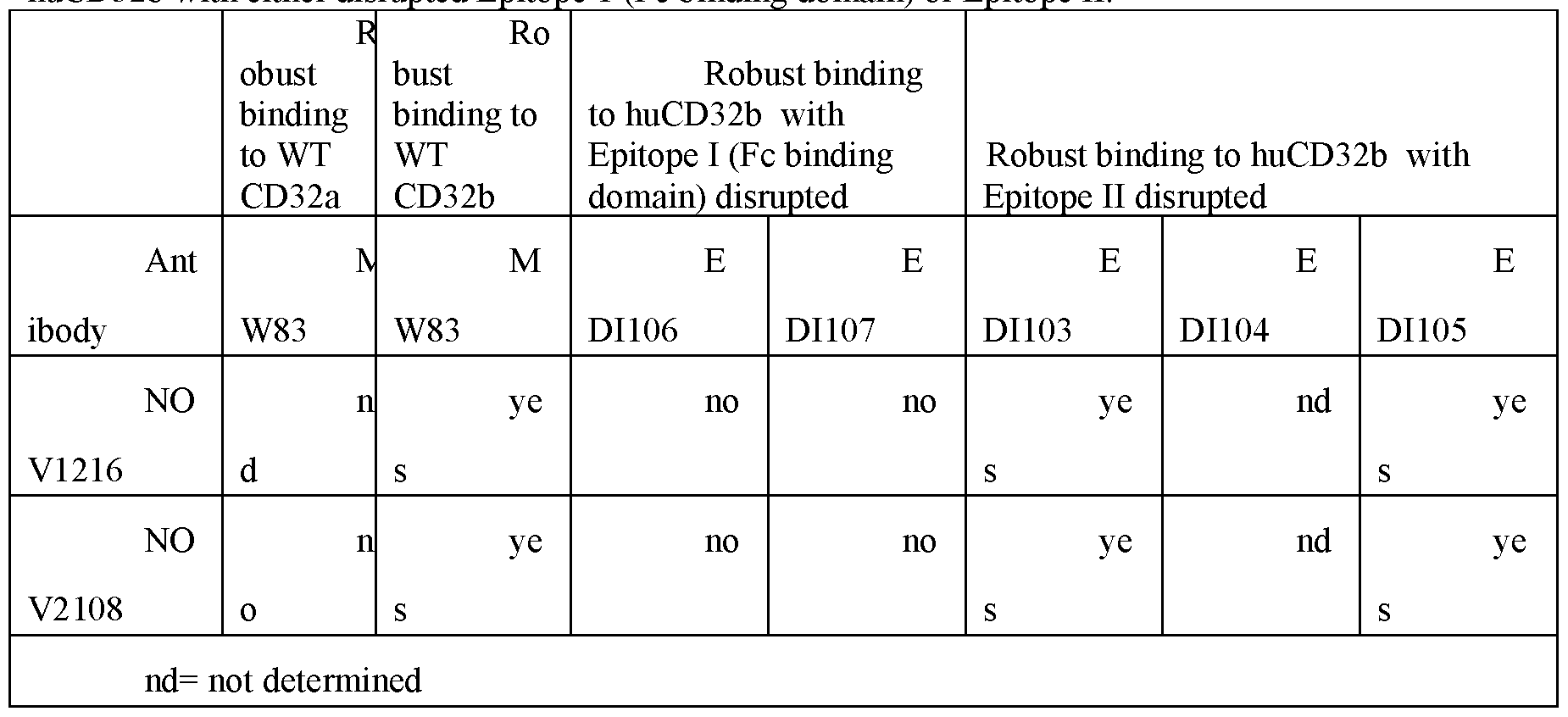 Figure imgf000257_0001