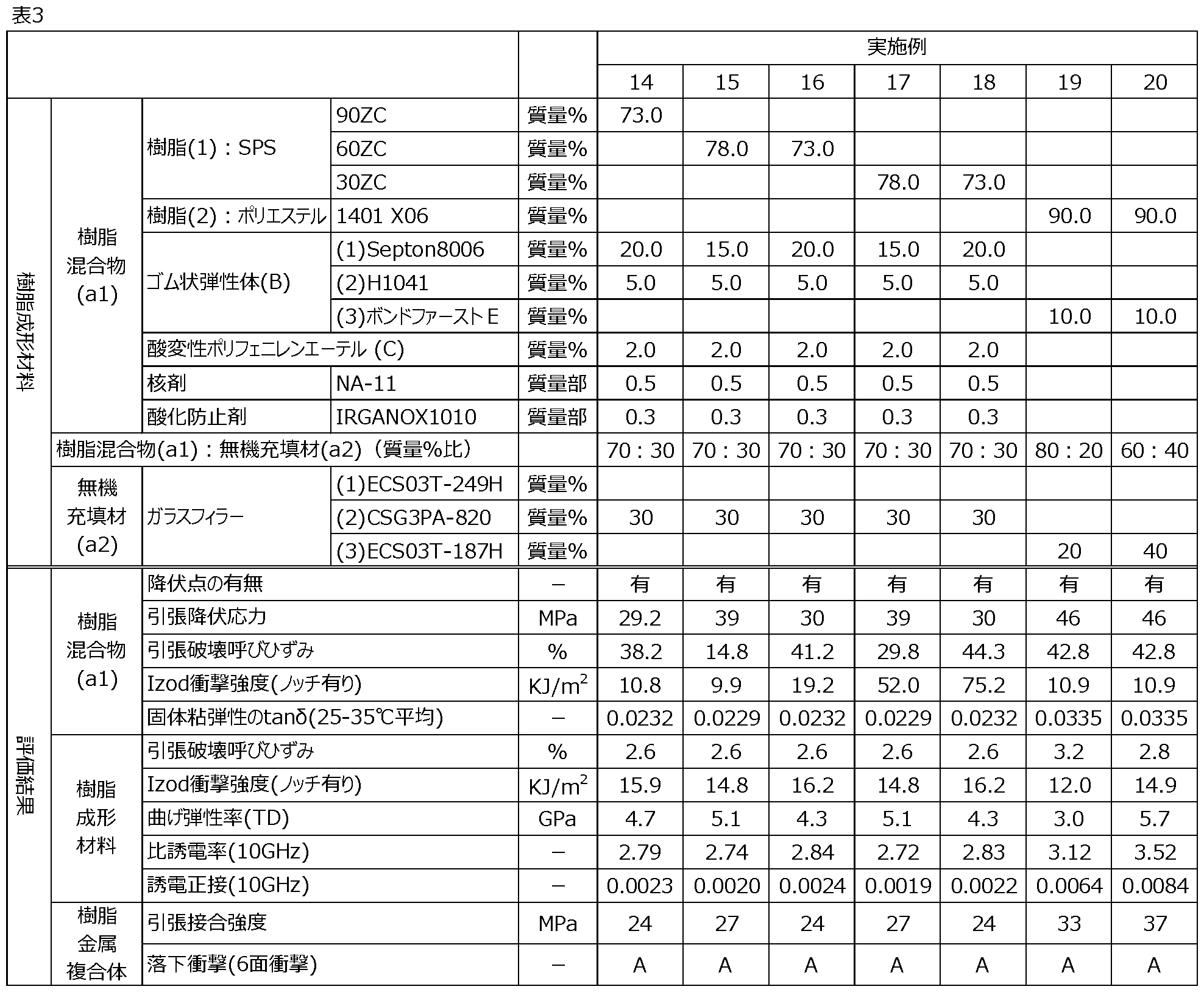 Figure JPOXMLDOC01-appb-T000004