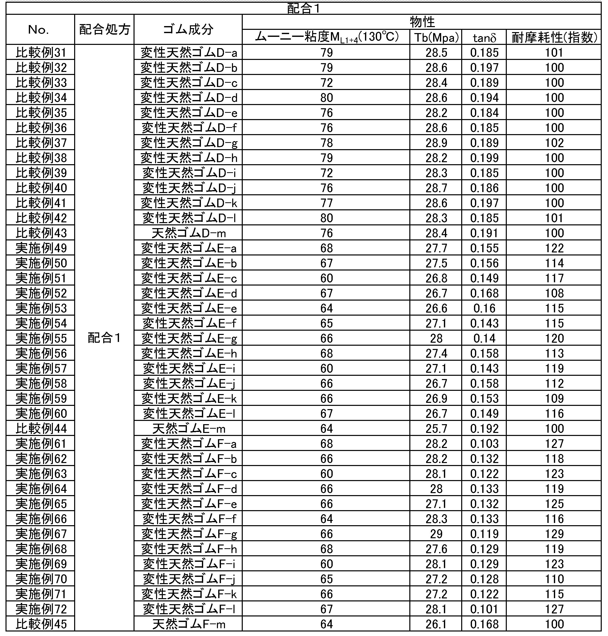 Figure JPOXMLDOC01-appb-T000006
