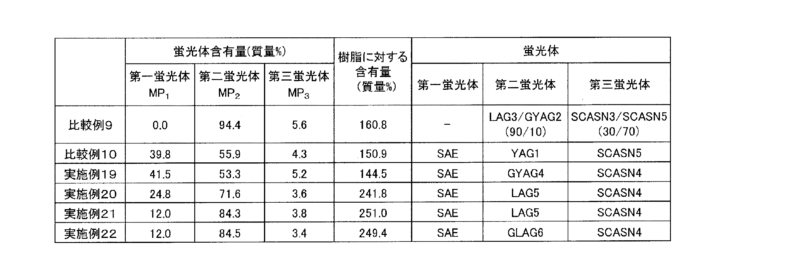 Figure 2020057777