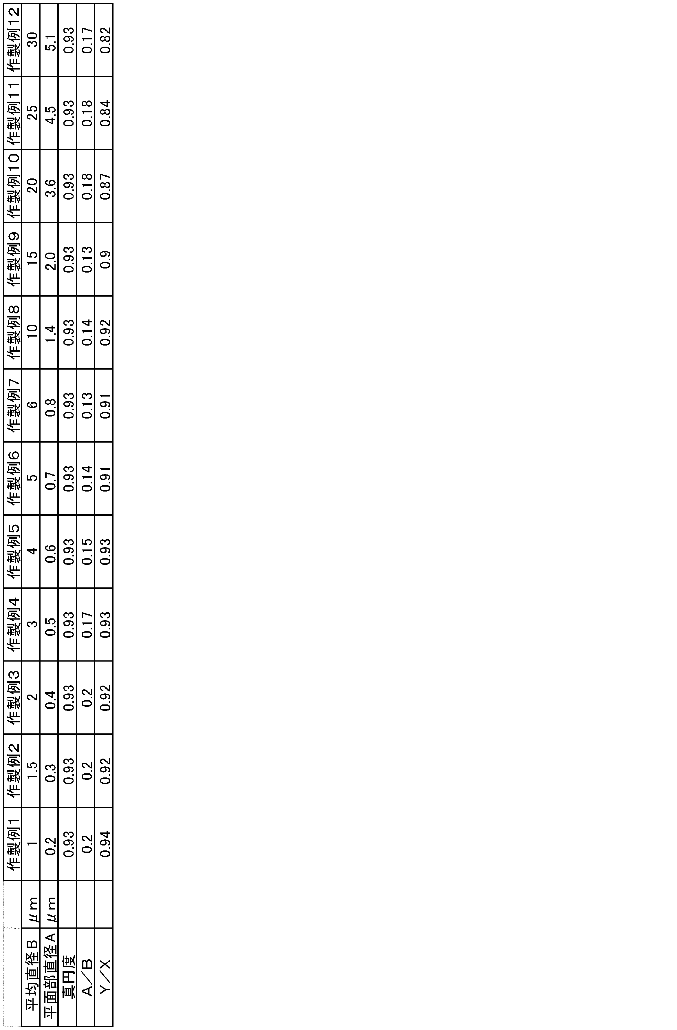 Figure JPOXMLDOC01-appb-T000006