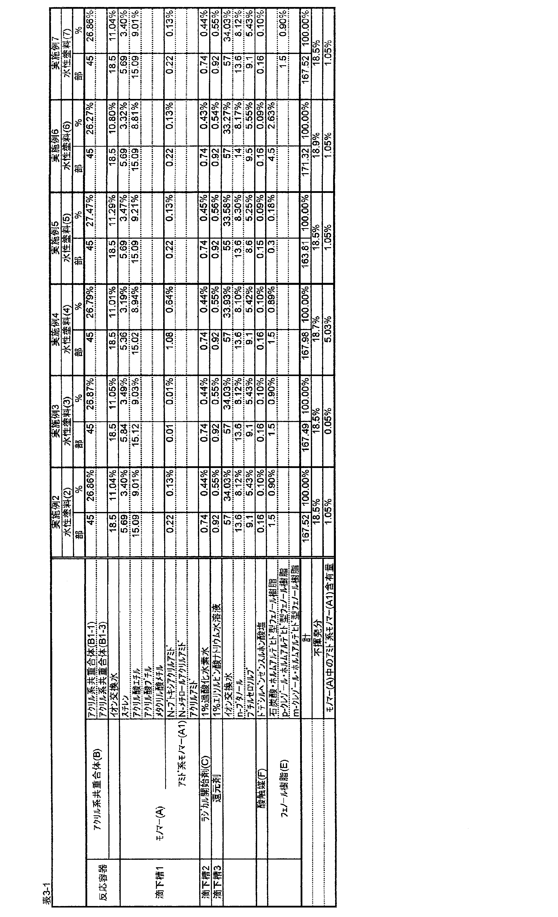 Figure JPOXMLDOC01-appb-T000003