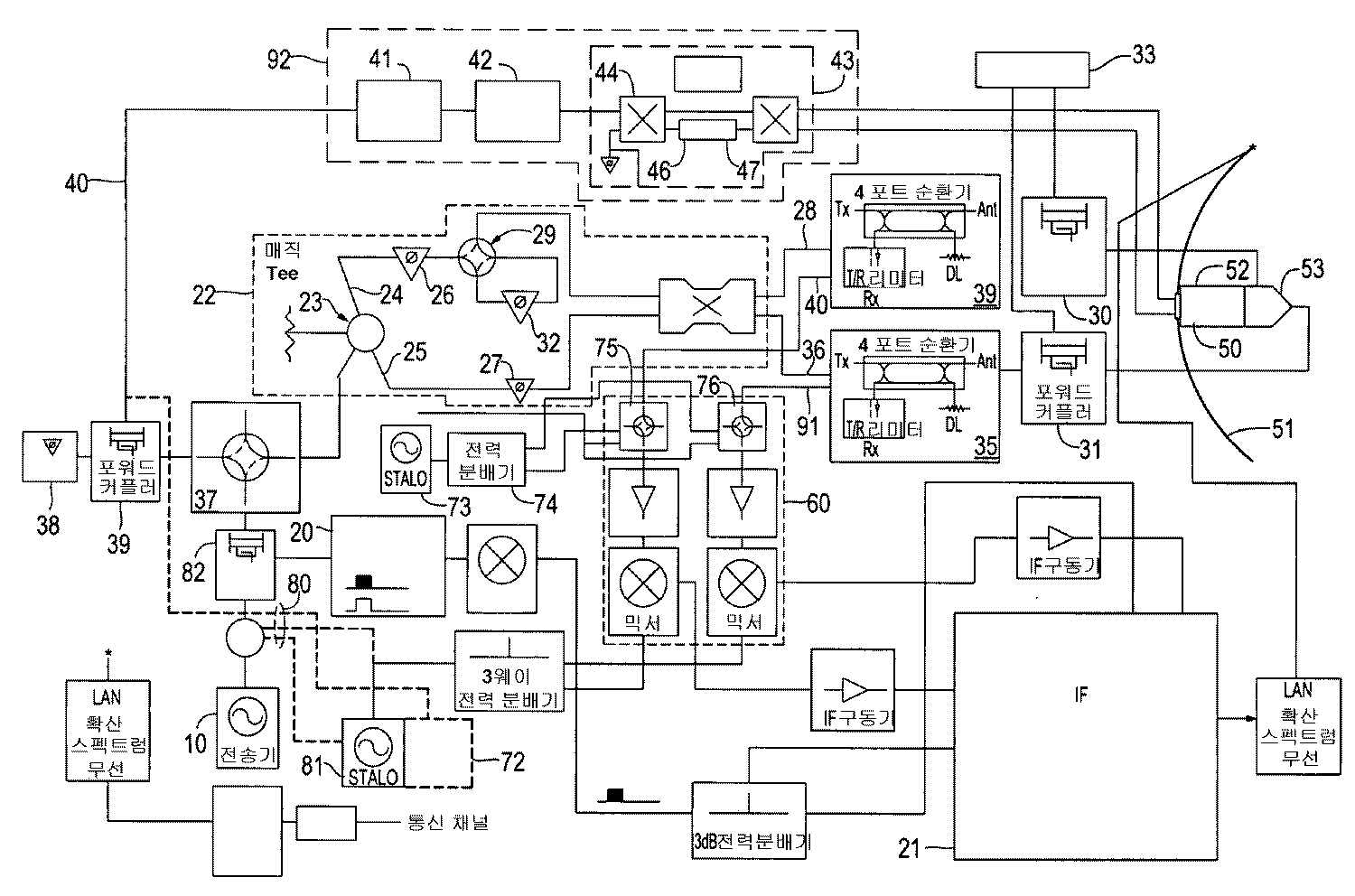 KR101193500B1 - An improved system and method for dual polarization ...