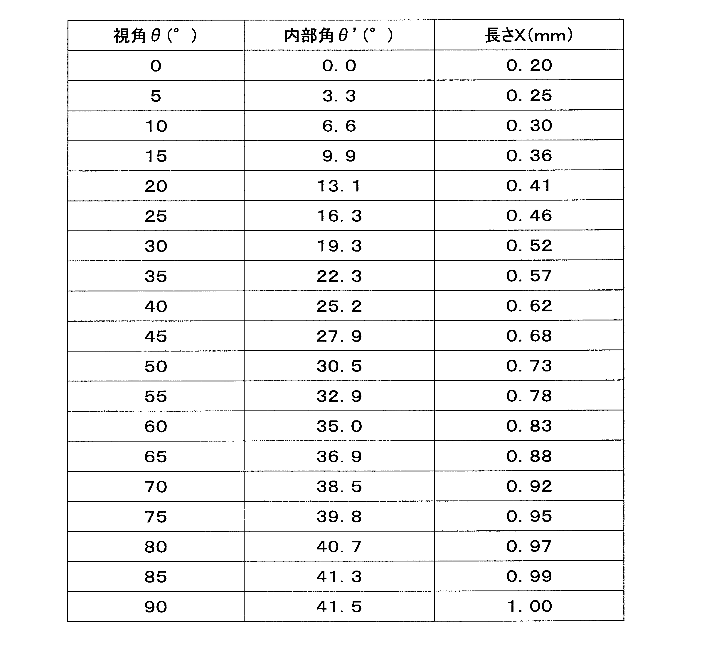 Figure JPOXMLDOC01-appb-T000002