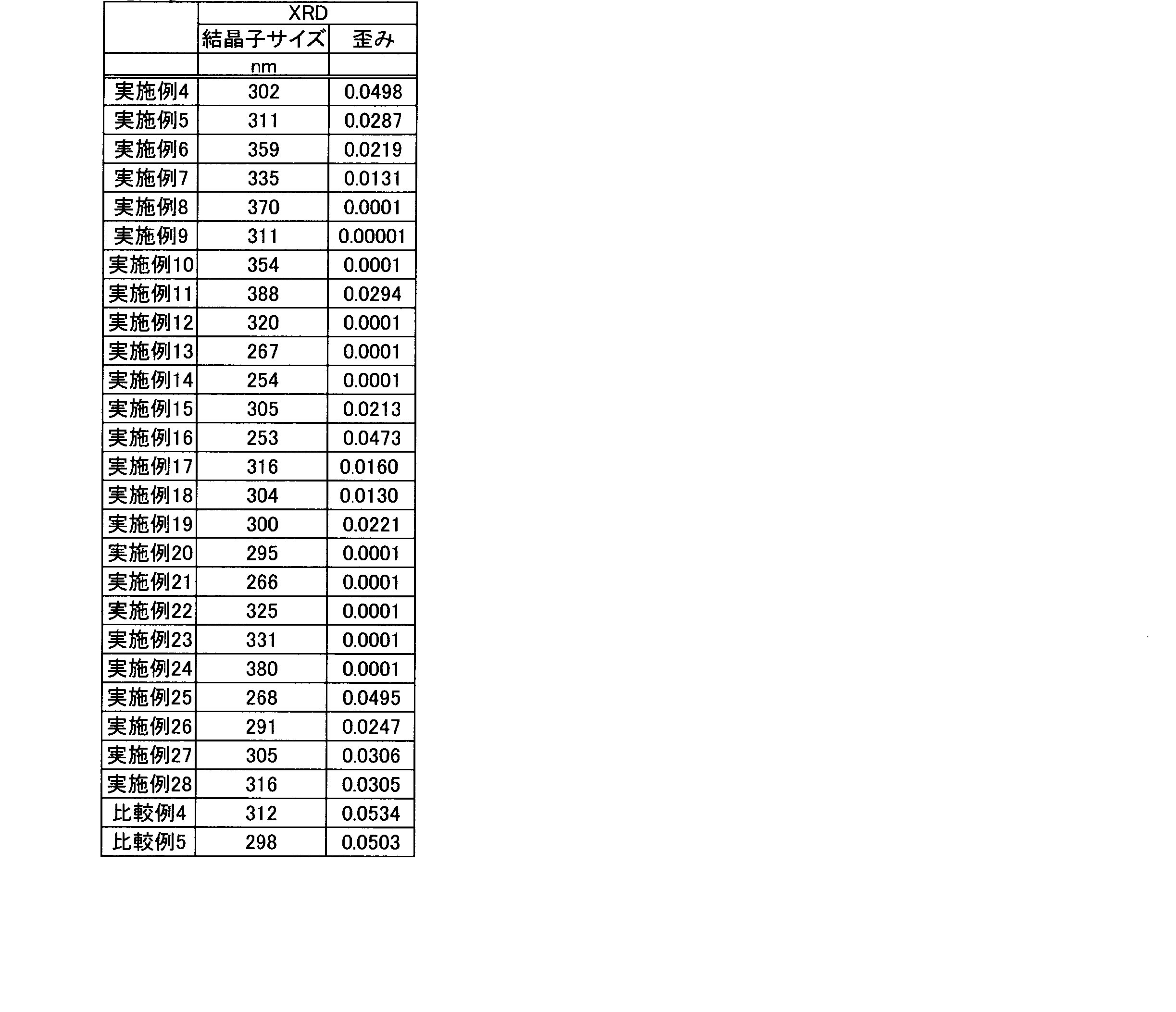 Figure JPOXMLDOC01-appb-T000004