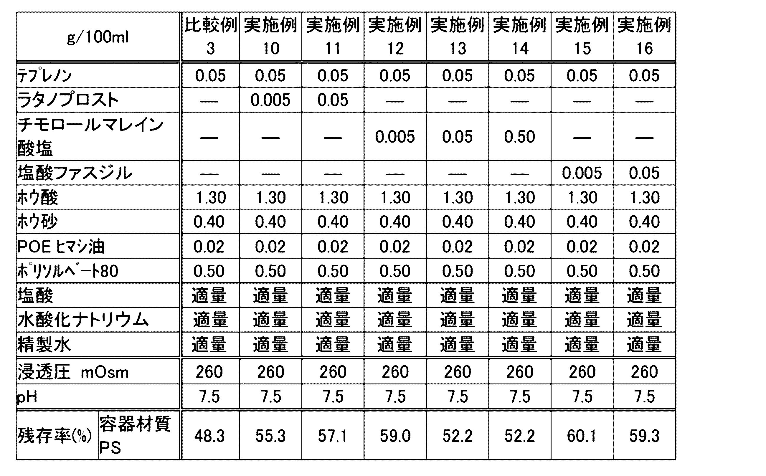 Figure JPOXMLDOC01-appb-T000008