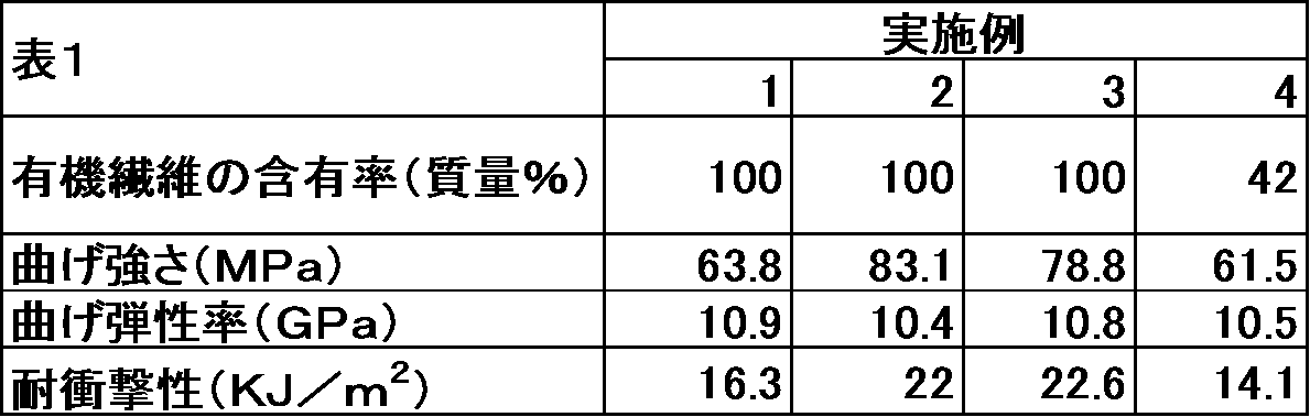 Figure JPOXMLDOC01-appb-T000001